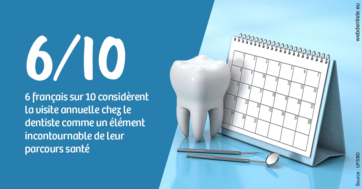 https://dr-renger-stephane.chirurgiens-dentistes.fr/Visite annuelle 1