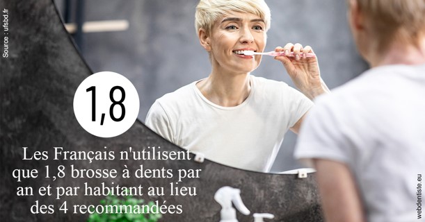 https://dr-renger-stephane.chirurgiens-dentistes.fr/Français brosses 2
